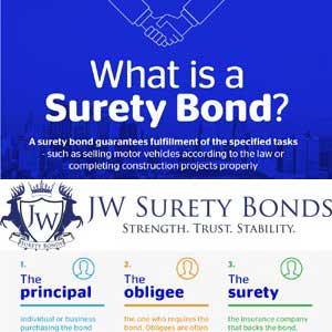 "What is a surety bond?" infographic