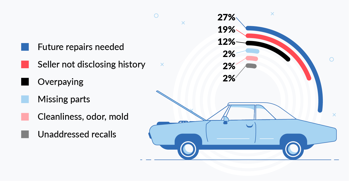 What Scares People Most About Buying a Used Car? 