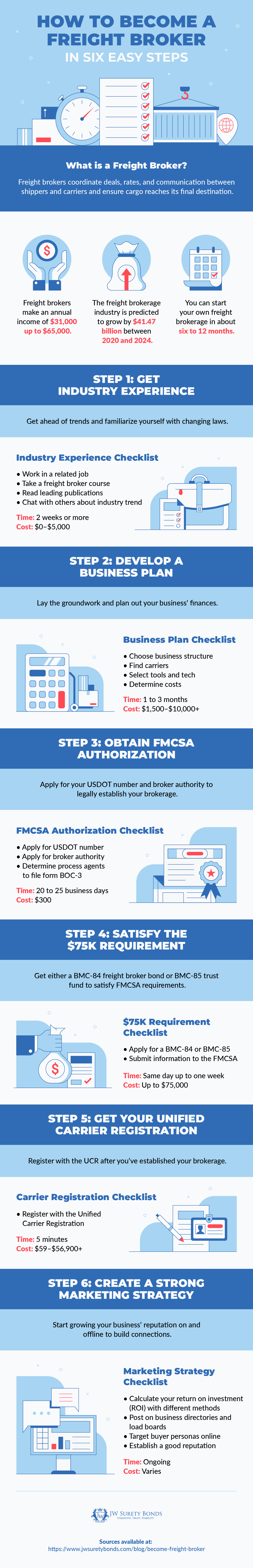 how to become a freight broker infographic