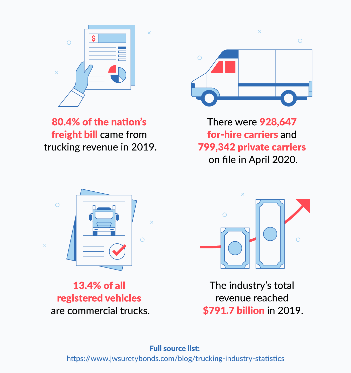 illustrations of trucking industry data