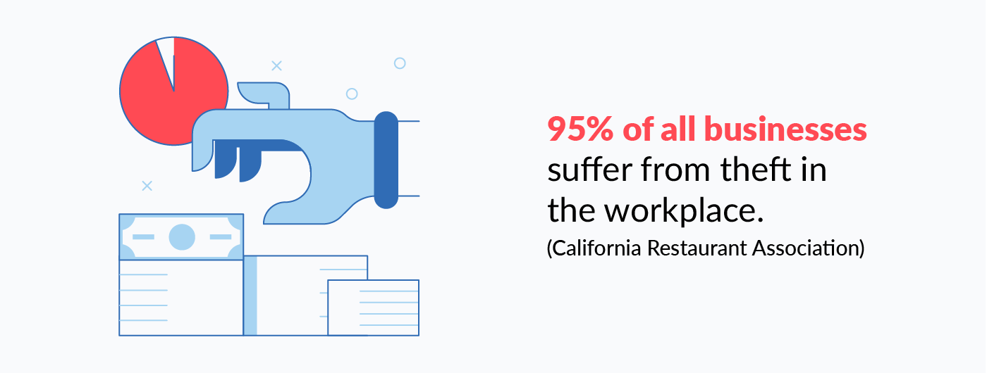 overall impact of employee theft