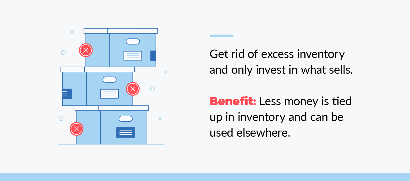 get rid of excess inventory and only invest in what sells